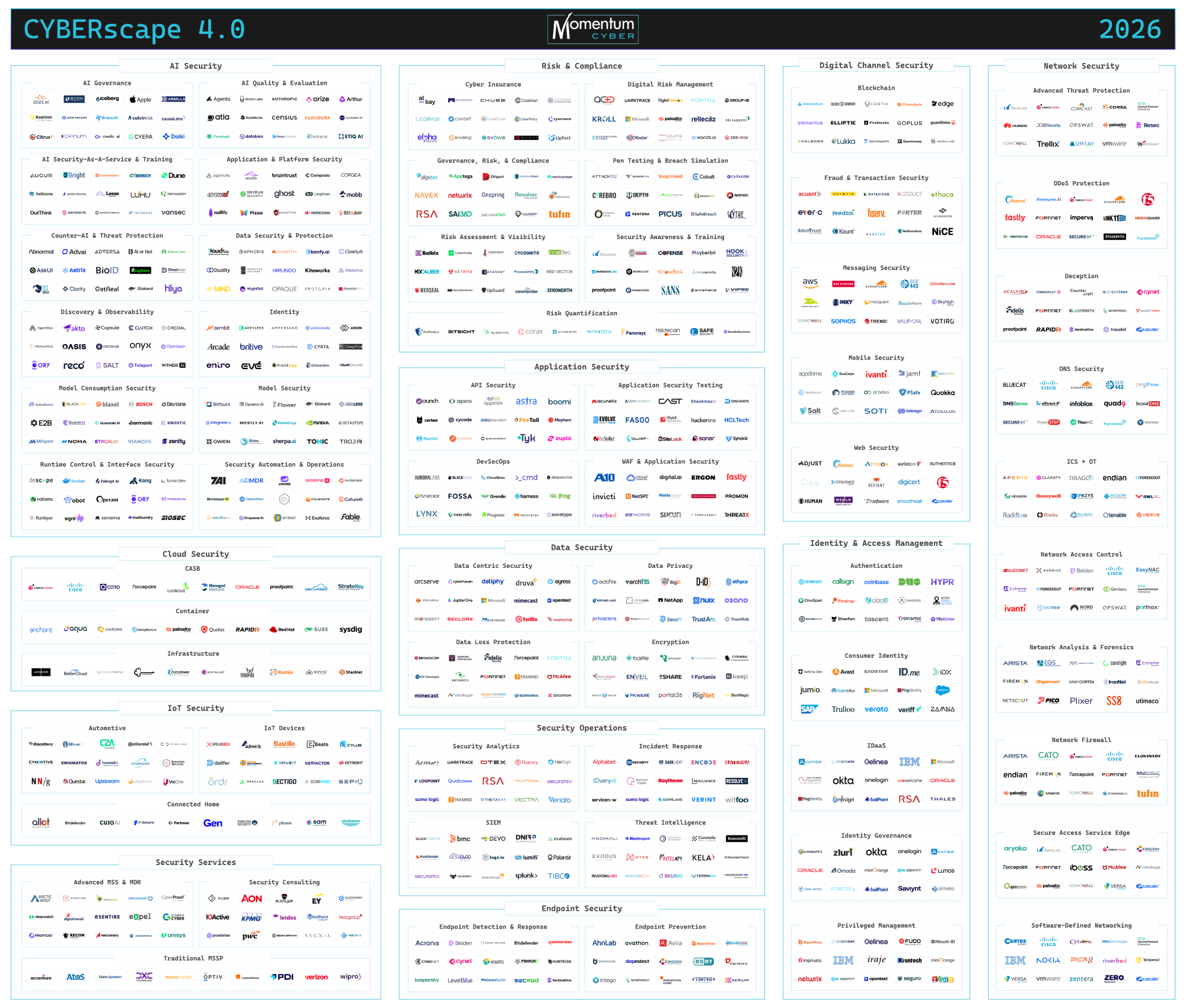 CYBERscape 4.0, Momentum Cyber’s most comprehensive and thoughtfully redesigned view of the global cybersecurity ecosystem.