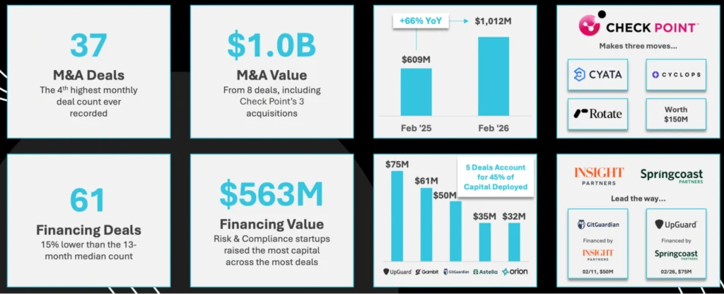 Cybersecurity Monthly Market Review - February 2026